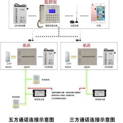 电梯无线对讲怎么对吗（电梯皓悦无线对讲系统对码方法）-第3张图片-安保之家