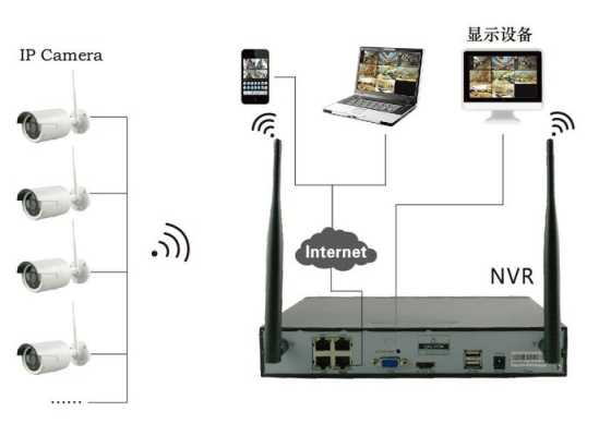 无线监控器怎么储存（无线监控器怎么储存视频）-第3张图片-安保之家