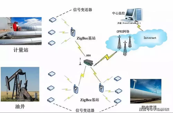 石油管道怎么监控（石油大亨怎么升级管道）-第1张图片-安保之家