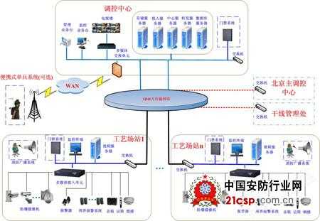 石油管道怎么监控（石油大亨怎么升级管道）-第3张图片-安保之家