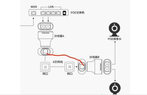 怎么把监控网线搞更好（怎么把监控网线搞更好一些）-第2张图片-安保之家