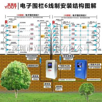 电子围栏怎么做防区（电子围栏怎么做防区防护）-第2张图片-安保之家