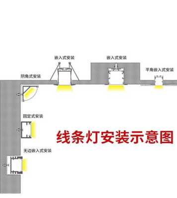 小间距室内led怎么装（装饰亮条怎么安装方法）-第3张图片-安保之家