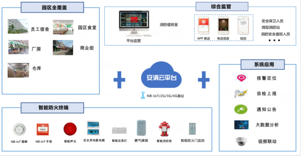 智能消防，消防联动，消防报警系统销售好做吗，电气火灾监控系统怎么推销的-第3张图片-安保之家