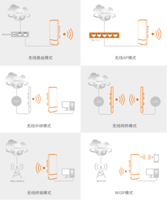 5.8G网桥怎么调试（5.8g网桥设置方法）-第2张图片-安保之家