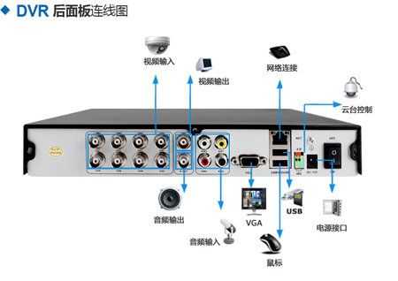 监控16路怎么安装方法（硬盘录像机4路8路是什么意思）-第3张图片-安保之家