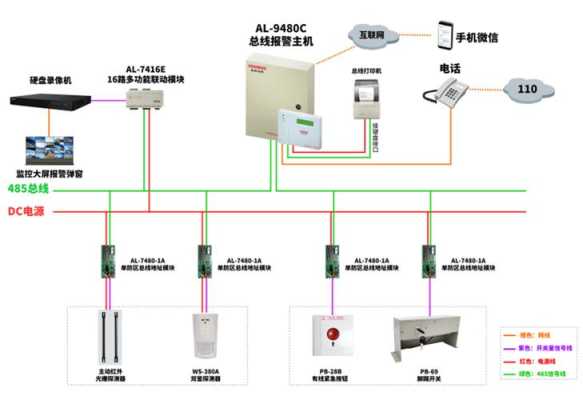 银行的报警器是怎么安装的，银行报警器怎么接线-第1张图片-安保之家