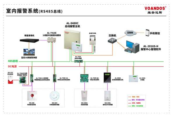 银行的报警器是怎么安装的，银行报警器怎么接线-第2张图片-安保之家