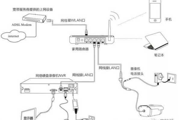 摄像机poe怎么装（poe网络摄像机接线方法）-第3张图片-安保之家