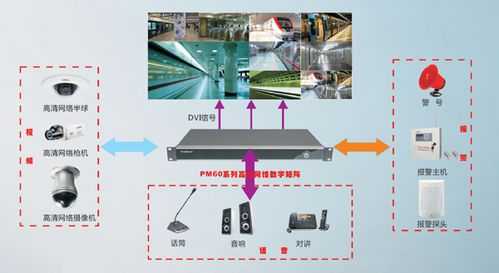 矩阵的云台控制怎么设置的，-第3张图片-安保之家