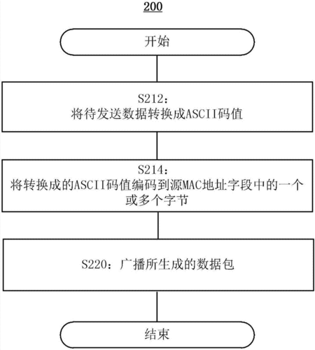 怎么无线收到网络传输数据（数据的主要传输方式有哪些）-第2张图片-安保之家