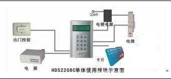 电子打卡门禁怎么安装（电子打卡门禁怎么安装的）-第1张图片-安保之家