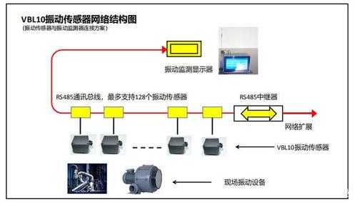 485通讯怎么监控（如何用485通讯协议在电脑上监控机械设备的状态信息）-第2张图片-安保之家