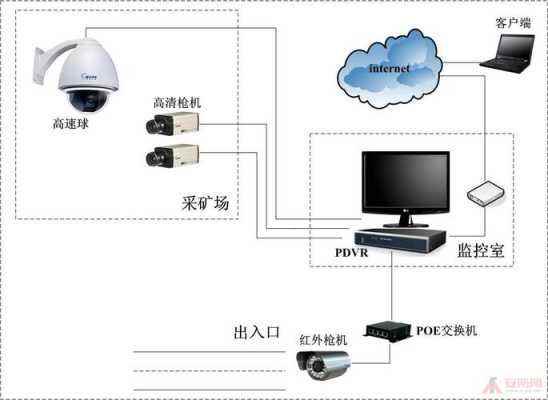 监控双向视频怎么做（监控双向视频怎么做的）-第2张图片-安保之家