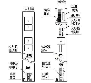 红外电子围栏怎么设计（安装红外栅栏对射用到电源线和监控信号线,能不能用一种线代替,都用信号线或都用电源线）-第3张图片-安保之家