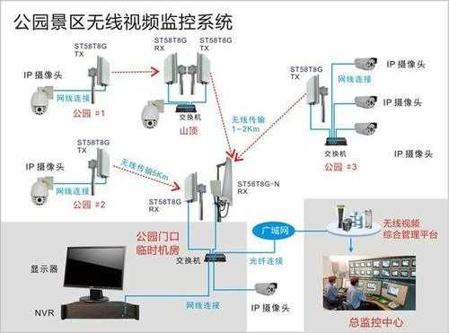 无线摄像效果怎么样（无线监控和有线监控相比，有哪些优缺点）-第2张图片-安保之家