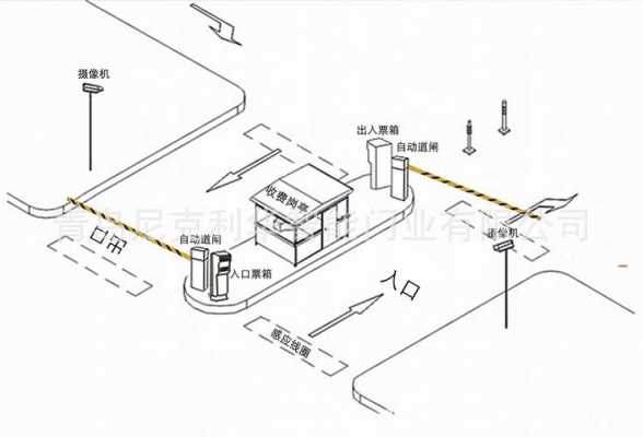 车库道闸系统怎么安装（车库道闸系统怎么安装的）-第3张图片-安保之家