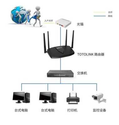 猫上的光纤怎么盘，监控立杆光纤怎么收纳视频-第2张图片-安保之家