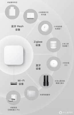 门磁wifi怎么样（小米网关到底有什么用）-第3张图片-安保之家