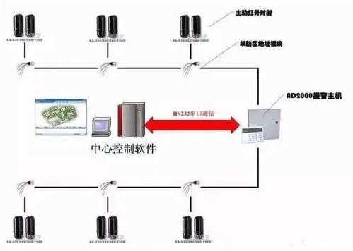 红外设防系统怎么撤防（红外设防是什么意思）-第3张图片-安保之家