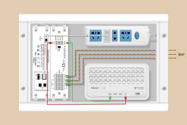 进户弱电箱怎么接线（弱电箱到房间的网络端口怎么接）-第2张图片-安保之家