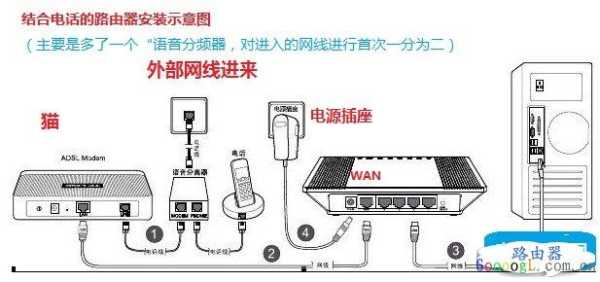 光纤电话机怎么接线（光纤电话机怎么接线图解）-第3张图片-安保之家