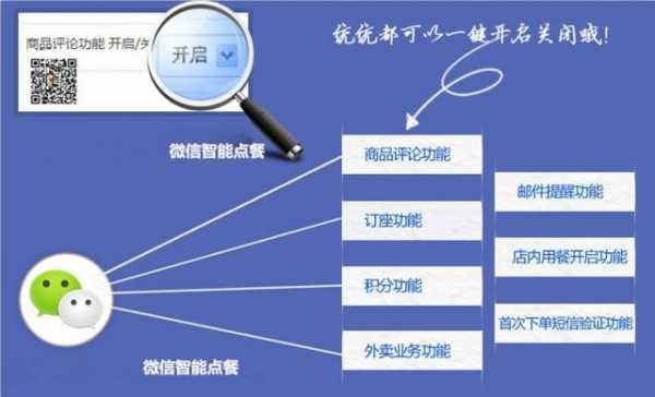 怎么进行门店营收监控（怎么进行门店营收监控管理）-第3张图片-安保之家