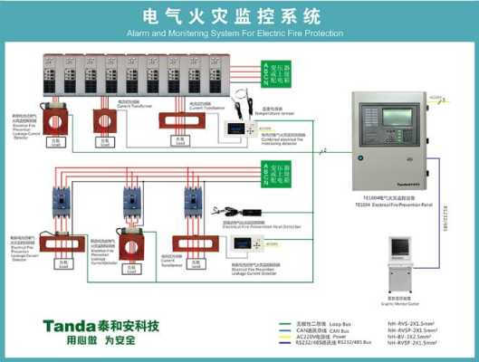 消防控制室图形显示装置应怎样显示火灾报警和联动状态，电气火灾监控系统说明-第2张图片-安保之家