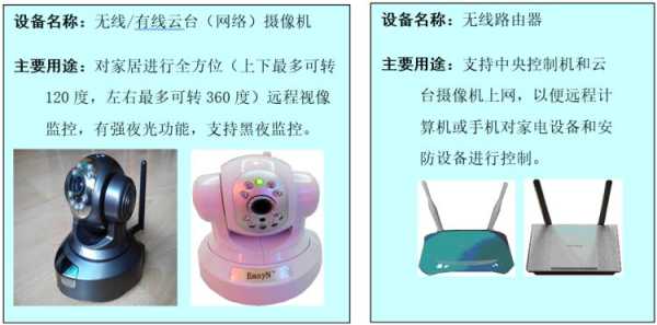 烟火感应器怎么使用（烟火感应器怎么使用视频）-第3张图片-安保之家