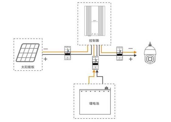 家里装监控怎么安装吗（家用摄像头怎么安装太阳能灯）-第3张图片-安保之家