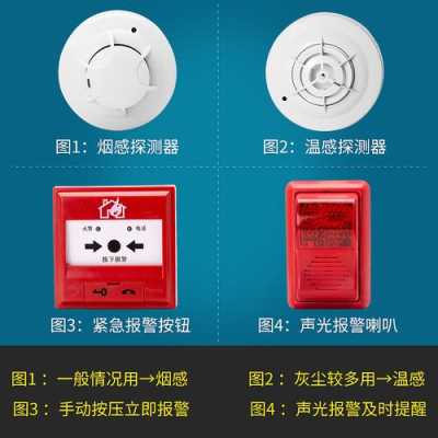 烟雾警报器怎么报警（烟雾警报器怎么报警的）-第1张图片-安保之家