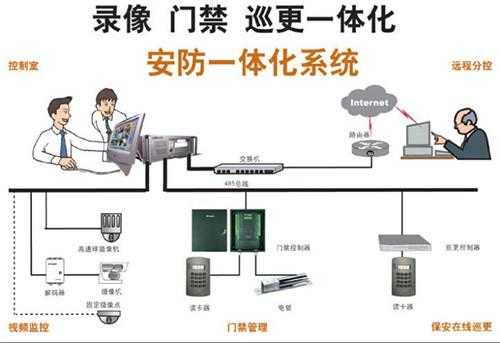 安防监控怎么打开灯（安防监控怎么打开灯光）-第2张图片-安保之家