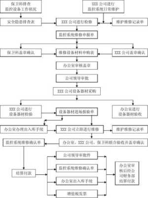 监控系统维保怎么收费（监控系统过了维保期,该如何收费）-第3张图片-安保之家