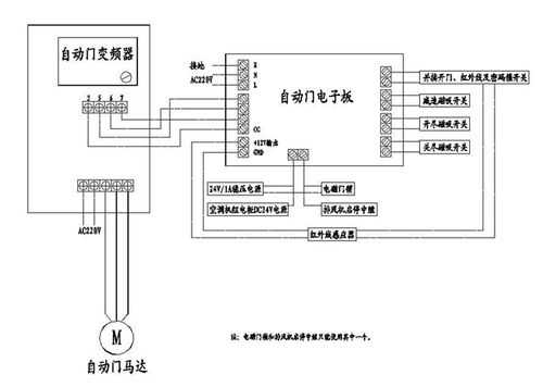 电动门门禁怎么接线（电动感应门加门禁怎样接线）-第1张图片-安保之家