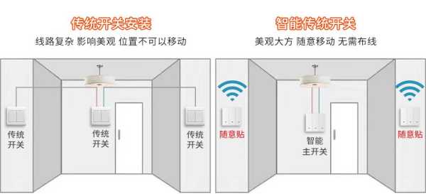 智慧红外探测报警器如何设防，怎么避开报警器探测器的声音-第2张图片-安保之家