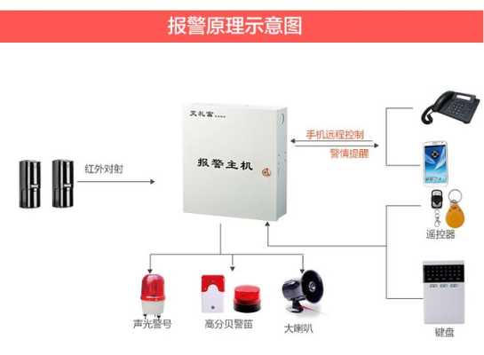 智慧红外探测报警器如何设防，怎么避开报警器探测器的声音-第3张图片-安保之家