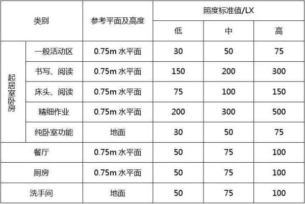 照度计算方法，最小照度系数z怎么查表-第1张图片-安保之家