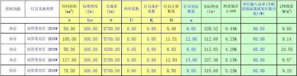 照度计算方法，最小照度系数z怎么查表-第3张图片-安保之家