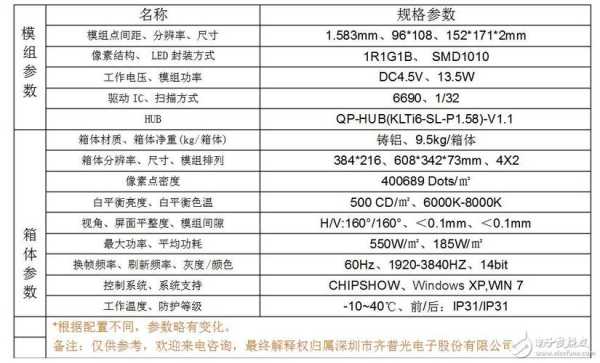 led显示屏一平多少点怎么计算，led固定屏幕点数怎么算的-第2张图片-安保之家