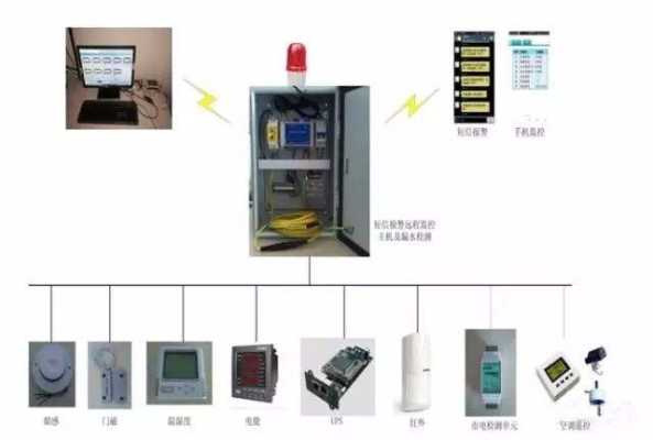 机房公共报警怎么回事（机房公共报警怎么回事啊）-第3张图片-安保之家