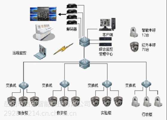 农村监控怎么安装视频下载（农村监控怎么安装视频下载软件）-第3张图片-安保之家