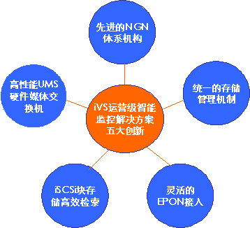 智能增值服务管理创新与实践做法，智能监控怎么样创新发展-第1张图片-安保之家