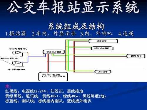 td-10g报站器使用方法，电子报站器怎么使用视频-第1张图片-安保之家