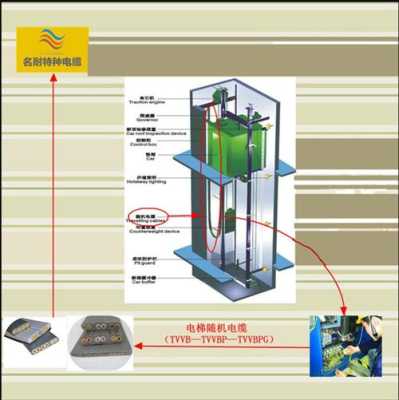 电梯的随行电缆怎么挂（通力电梯随行电缆插件说明）-第2张图片-安保之家