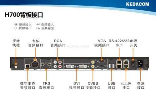 科达客户端怎么设置（中科达gps使用方法）-第3张图片-安保之家