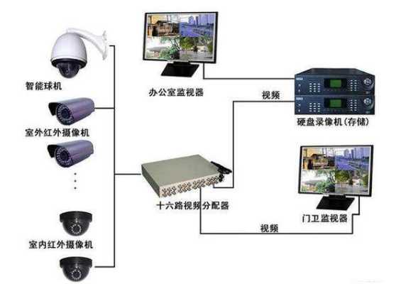 监控布线工作怎么样（安装监控行业的前景怎么样）-第2张图片-安保之家