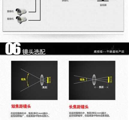 摄像头白光灯怎么设置，摄像机白光怎么工作的-第2张图片-安保之家