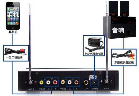 录像机上怎么接音箱（手机录像机怎么连接蓝牙音箱）-第2张图片-安保之家