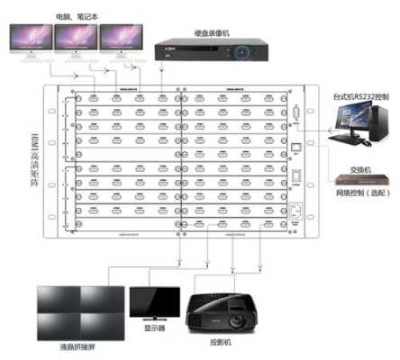 大屏怎么用矩阵拼接，矩阵怎么连接拼接屏的显示器-第2张图片-安保之家