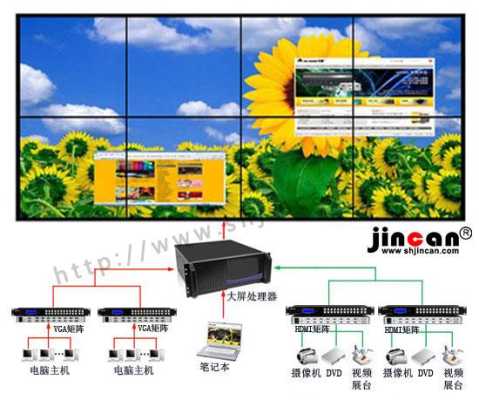 大屏怎么用矩阵拼接，矩阵怎么连接拼接屏的显示器-第3张图片-安保之家